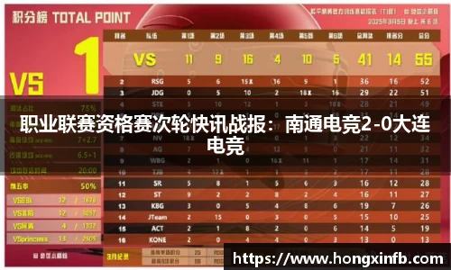 职业联赛资格赛次轮快讯战报：南通电竞2-0大连电竞
