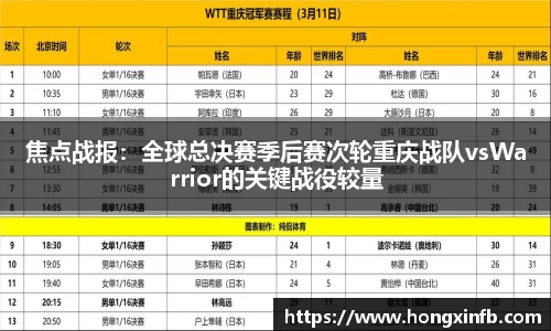 焦点战报：全球总决赛季后赛次轮重庆战队vsWarrior的关键战役较量